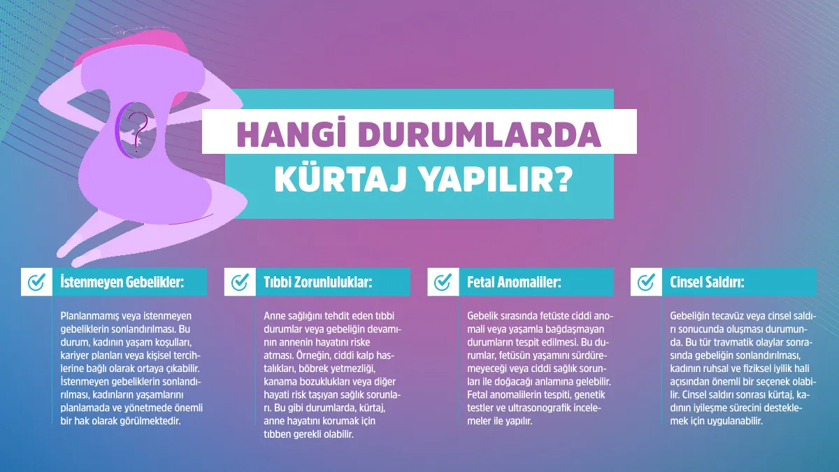 hangi-durumlarda-kurtaj-yapilir